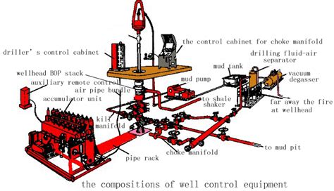 Next Generation: Well control for non-drillers ...