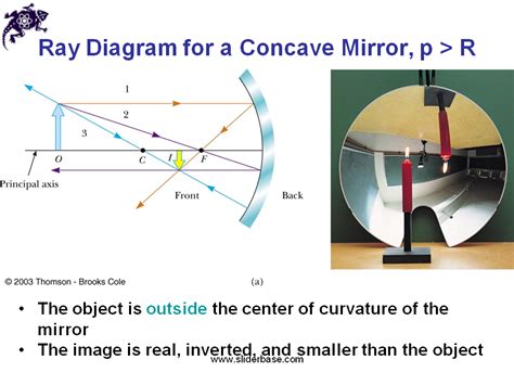 Mirrors and Lenses - Presentation Physics