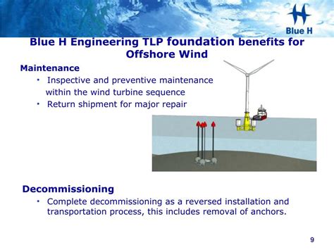 PPT - Offshore Wind Floating Foundations the competitive technology ...