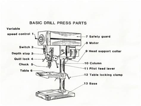 Drill Press Parts - MR. GIAGIOS