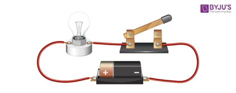 Electric Current Circuit Conductors & Insulators @ BYJU'S