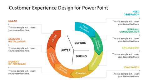 Customer Experience Design