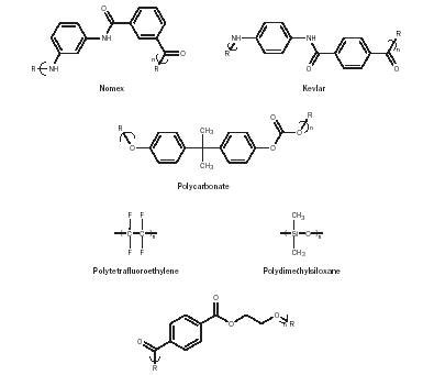 Synthetic Polymers - Chemistry Encyclopedia - structure, reaction, water, examples, number, name ...