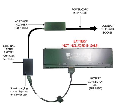 External Laptop Battery Charger for Dell Latitude E7240 E7250, VFV59 L ...