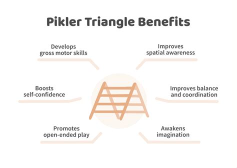 Pikler Triangle: Ultimate Guide + Best Models - Montessori Up!