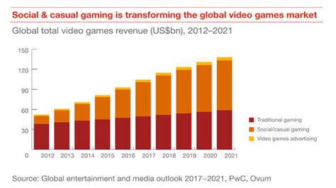 Gaming addiction is now seen as a mental health condition by the WHO | World Economic Forum