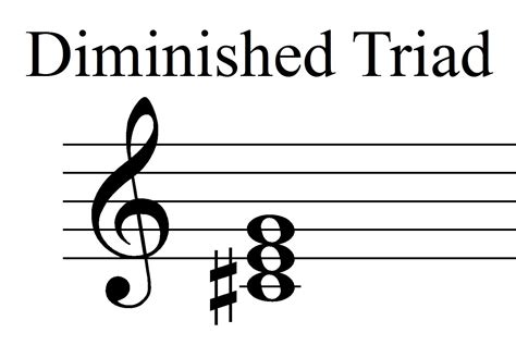 Music Theory: Diminished Chords