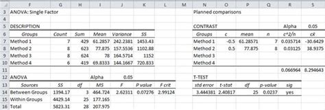 Planned Comparisons | Real Statistics Using Excel