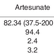 Artesunate-amodiaquine dosage per kg body weight per day | Download Scientific Diagram