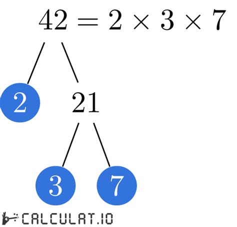 Prime factors of 42 - Calculatio