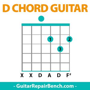 D Chord Guitar - [ D Major Chords Guitar Finger Position & Variations ] -