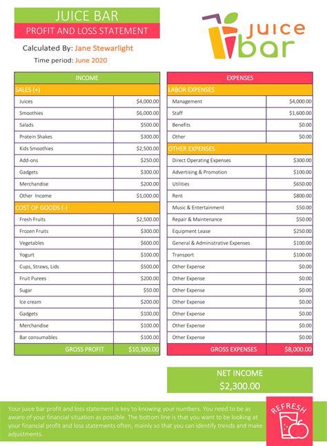 53 Profit and Loss Statement Templates & Forms [Excel, PDF]