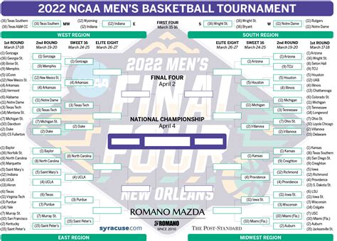 March Madness 2022: NCAA tournament bracket, Sweet 16 schedule ...