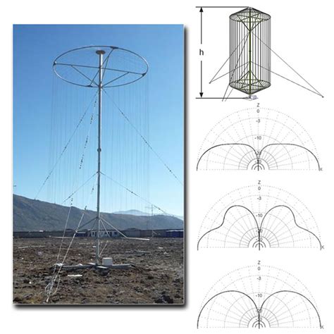 Cage Shortwave Antenna for AM Broadasting - FMUSER