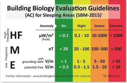 EMF Radiation In Welding - Welders Universe