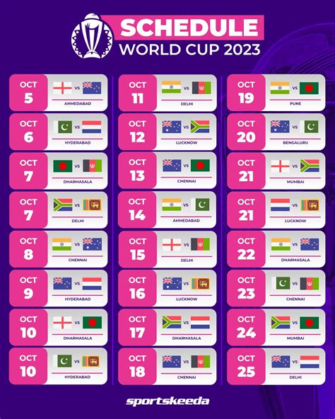 Cricket World Cup 2022 Schedule