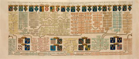 Genealogical map of the house of Bourbon