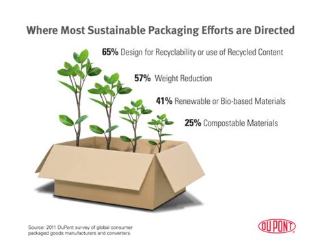 Sustainable Packaging Trends Fueled by Shared Accountability