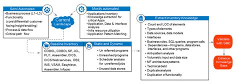 Yes, You Can Migrate Your Mainframe to the Cloud | AWS Cloud Enterprise Strategy Blog