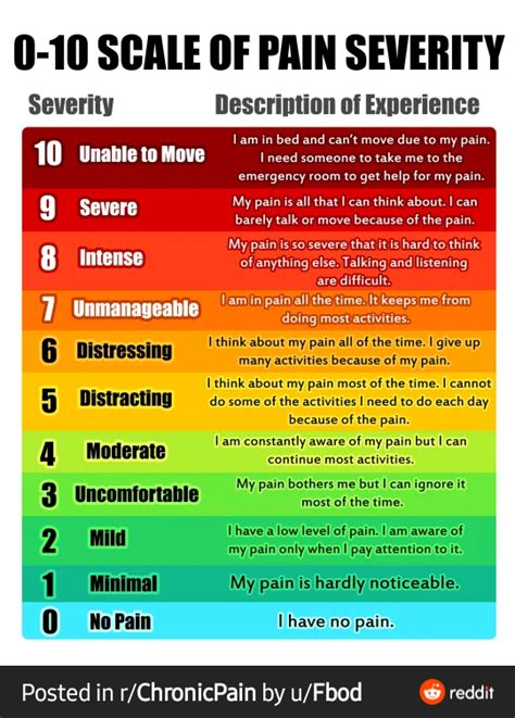 Descriptive Pain Scale : r/coolguides