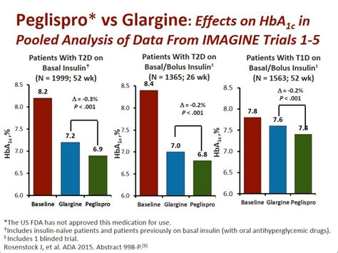 Aspart insulin side effects: Insulin Aspart (rDNA Origin) Injection: MedlinePlus Drug Information