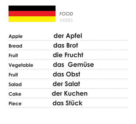 the german language has been changed to be different