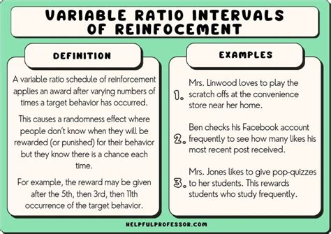 15 Variable Ratio Schedule Examples (2024)