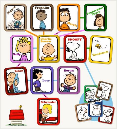 170 best images about Peanuts Gang Characters/Bio's on Pinterest ...