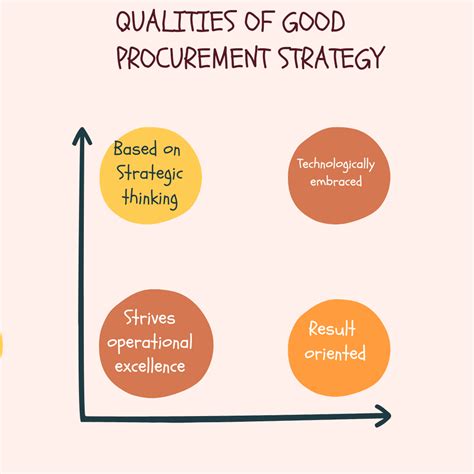 How to Build a Procurement Strategy in 8 Steps