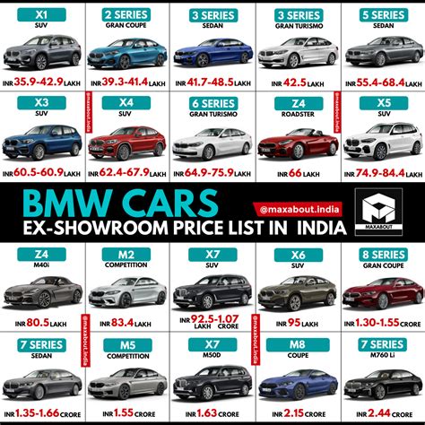 Bmw Price List Nov 2024 In India - Della Tabbie