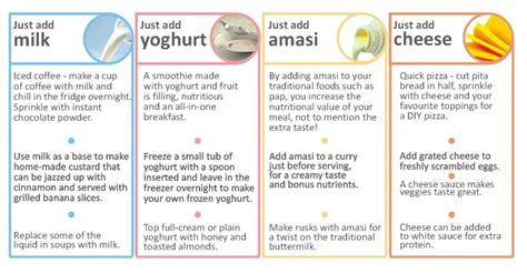 Good to know – Benefits of Dairy Nutrients – Rediscover Dairy