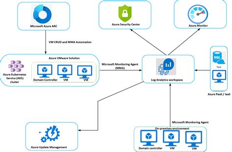 Azure Monitor Architecture Diagram - Zainitc.com