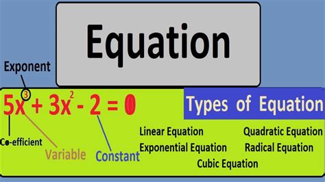 What is equation in mathematics || Types of equation in mathematics - YouTube