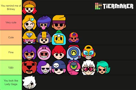 Tier List Based on How Cute I Think These Brawlers Are | Fandom