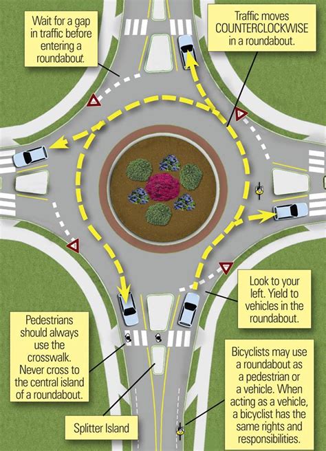 Roundabouts