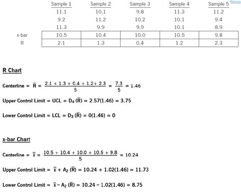 X Bar Chart - astonishingceiyrs