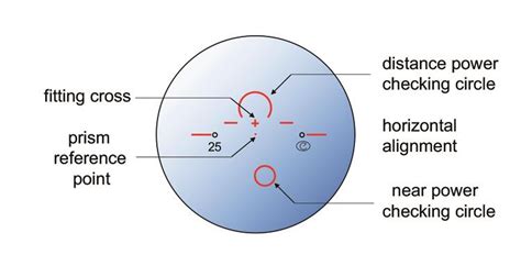 Progressive Lens Marking Chart - Reviews Of Chart