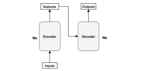 KiKaBeN - Transformer’s Encoder-Decoder