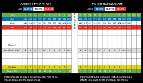 Uplands Golf & Ski Club – GolfNorth