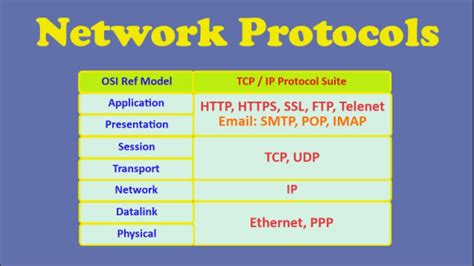 Network Protocols - YouTube