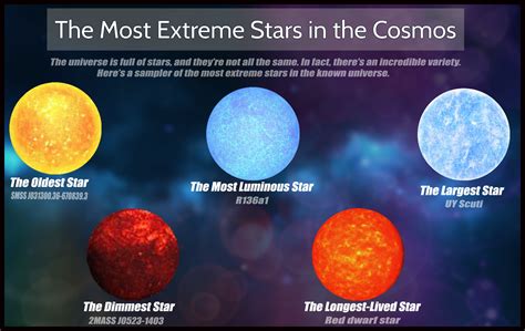 The Most Extreme Stars in the Known Universe | Page 5