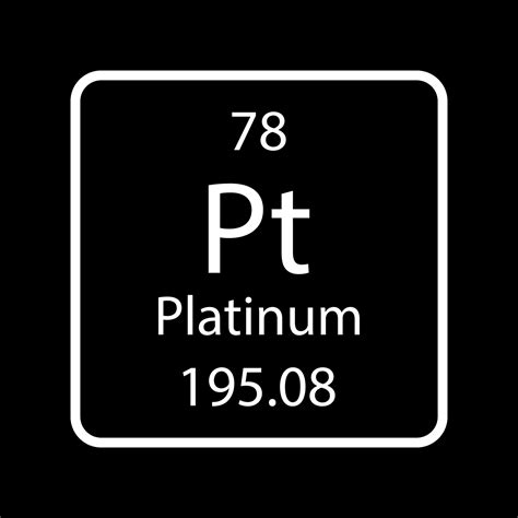 Platinum Periodic Table Square