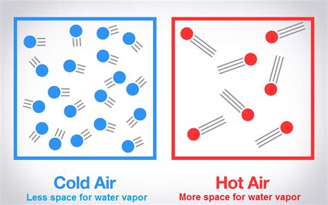 Why Dry Air Can Be More Bothersome Than High Humidity