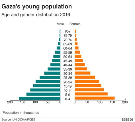 Israel-Palestinian conflict: Life in the Gaza Strip – Ceylon-Ananda.com