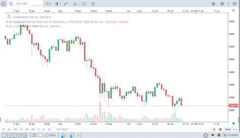 Gocharting Review 2024 - How To Use This Trading Charting Platform?