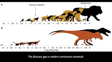 Did teenage 'tyrants' outcompete other dinosaurs?