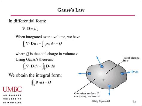 Gauss Law