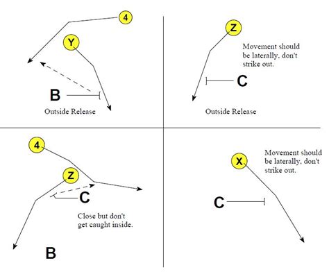 Defensive Back Drills and Techniques Part 1 - Football Toolbox