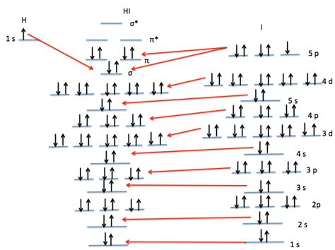 iodine orbital diagram - BorisLayson