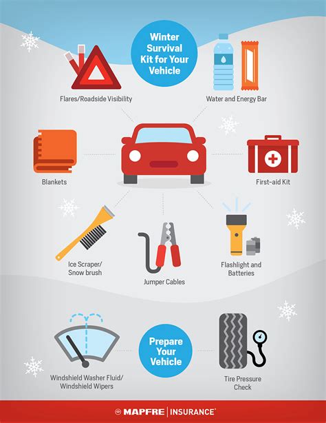 Winter Survival Tips for Your Vehicle | MAPFRE Insurance Blog